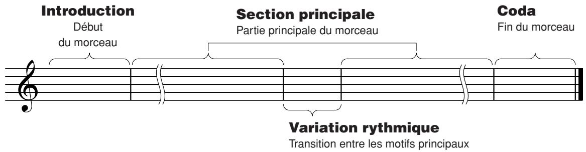 YAMAHA YPT-320 - Variation de motifs (sections) - 1