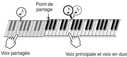 YAMAHA YPT-320 - Sélection d'une voix dual - 2