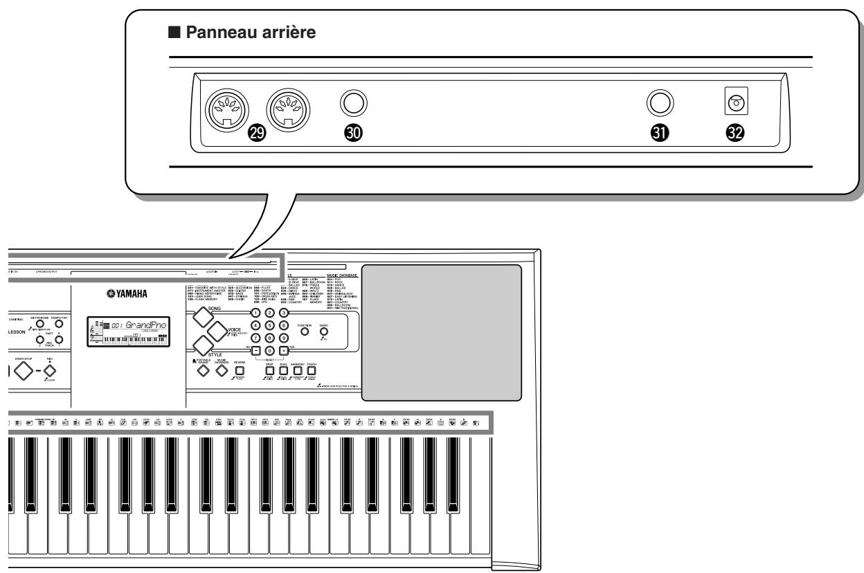 YAMAHA YPT-320 - Panneau arrière - 2