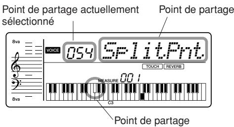 YAMAHA YPT-320 - Détermination du point de partage - 2