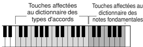 YAMAHA YPT-320 - Recherche d'accords à l'aide du dictionnaire d'accords - 2