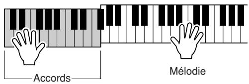 YAMAHA YPT-320 - Reproduction d'accords en suivant la partition du morceau - 2