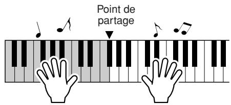 YAMAHA YPT-320 - Reproduisez les accords de la main gauche et la mélodie de la main droite. - 1