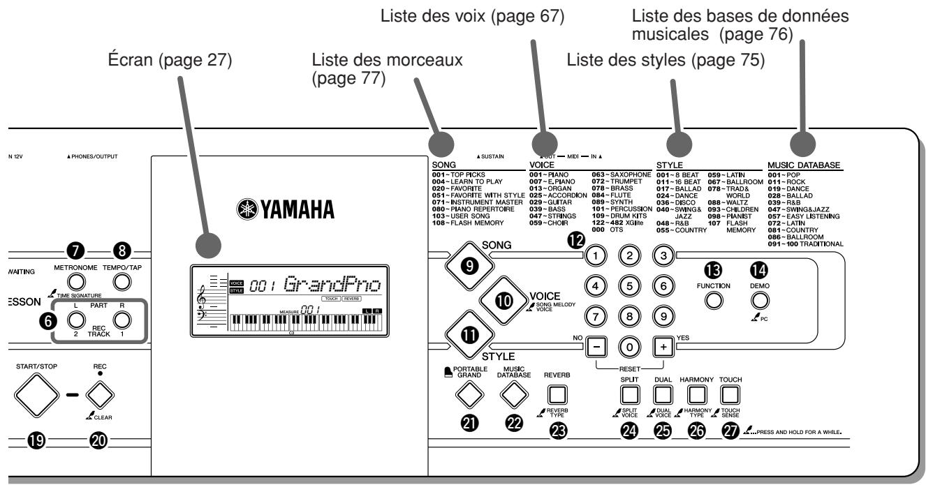 YAMAHA YPT-320 - Panneau arrière - 1