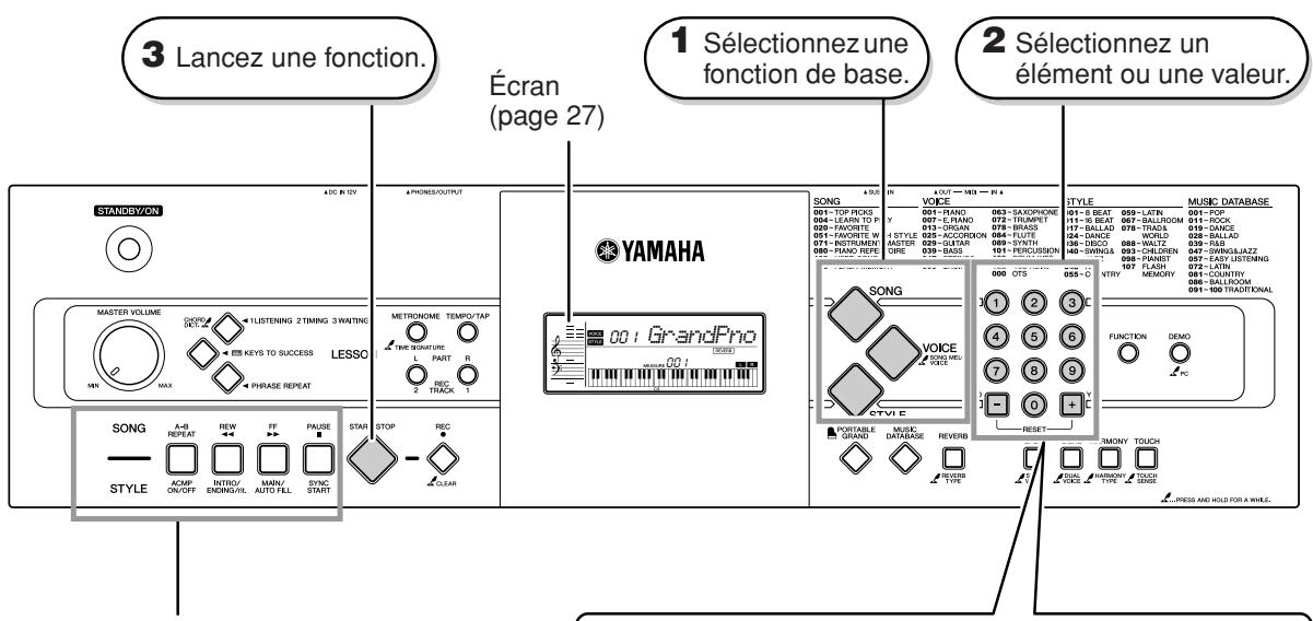 YAMAHA YPT-320 - Principe d'utilisation - 1