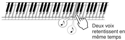YAMAHA YPT-320 - Reproduction simultanée de deux voix - dual - 1