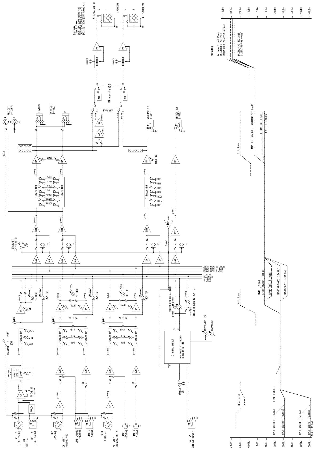 YAMAHA EMX-212S - Spécifications - 4