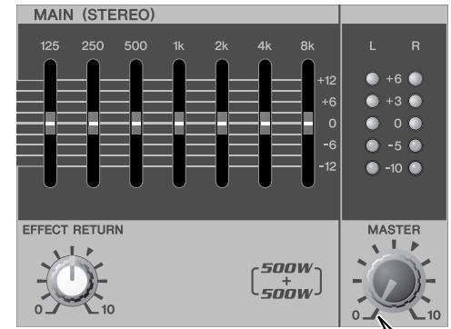 MAIN (STEREO) 125 250 500 1k 2k 4k 8k +12 +6 0 -6 -12 L R +6 +3 0 -5 -10 EFFECT RETURN 0 10 [500W + 500W] MASTER 0 10