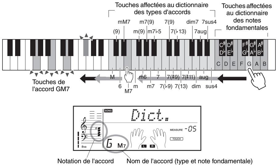 YAMAHA EZ-220 - À titre d'exemple, essayez de jouer l'accord GM7 (septième majeure g) - 1
