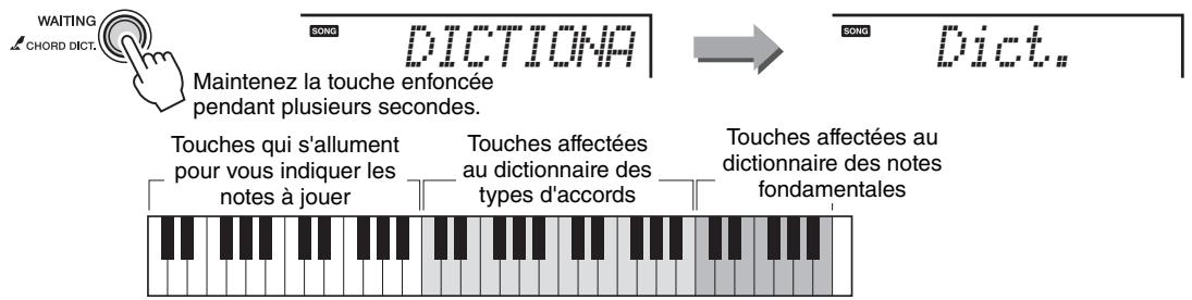 YAMAHA EZ-220 - Maintenez la touche [WAITING] enfoncée pendant plusieurs secondes. - 1