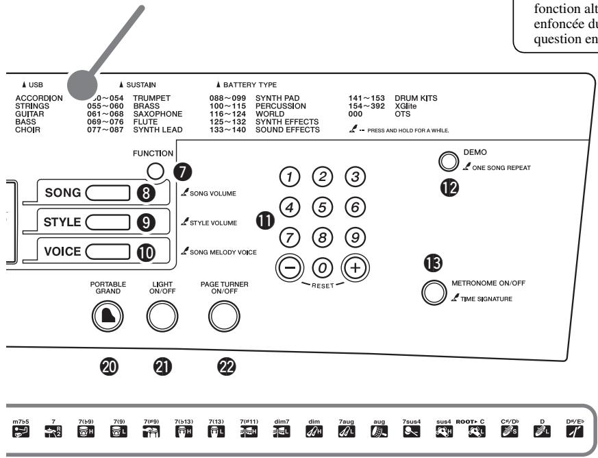 YAMAHA EZ-220 - En mode style - 1
