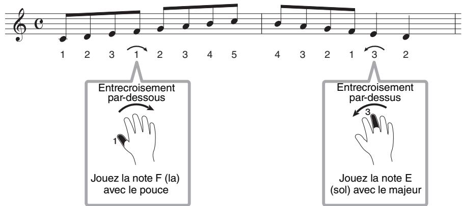 YAMAHA EZ-220 - Numérotation des doigts - 2
