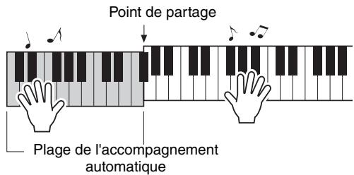 YAMAHA EZ-220 - Appuyez sur la touche [SYNC START] pour activer la fonction SYNC START (début synchronisé). - 3