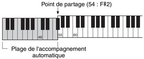 YAMAHA EZ-220 - Lorsque la fonction ACMP est activée : - 1