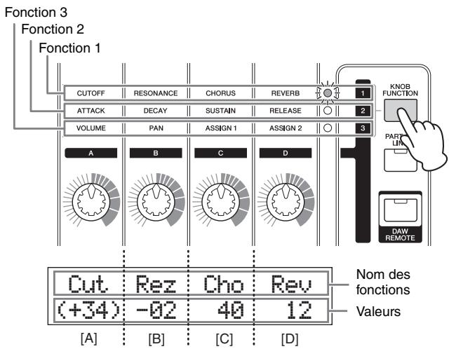 YAMAHA MX49 - Appuyez plusieurs fois sur [KNOB FUNCTION] si nécessaire afin que le témoin correspondant aux fonctions désirées s'allume. - 1