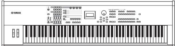 YAMAHA MX49 - Contrôle du MX49/MX61 à partir d'un clavier ou d'un synthétiseur MIDI externe - 2