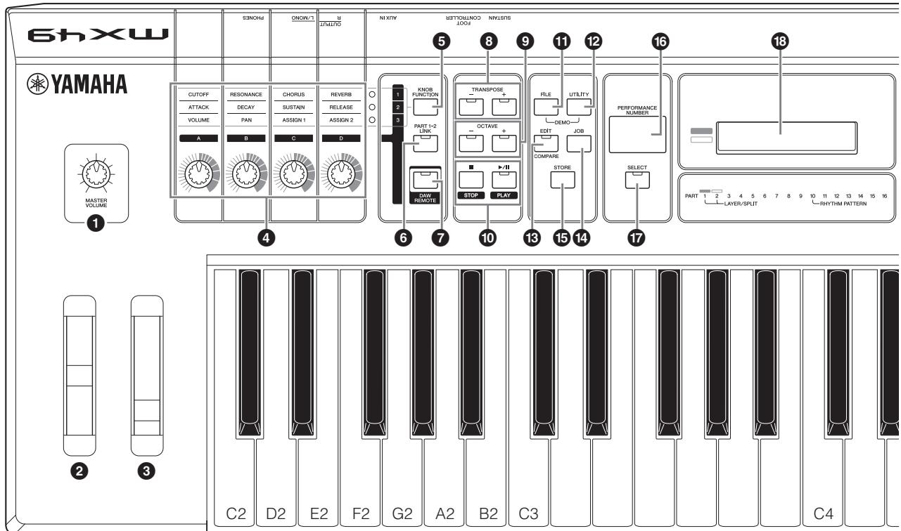 YAMAHA MX49 - Panneau avant - 1