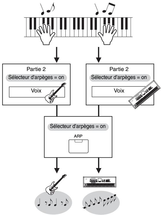 YAMAHA MX49 - Utilisation de la fonction Arpège - 1