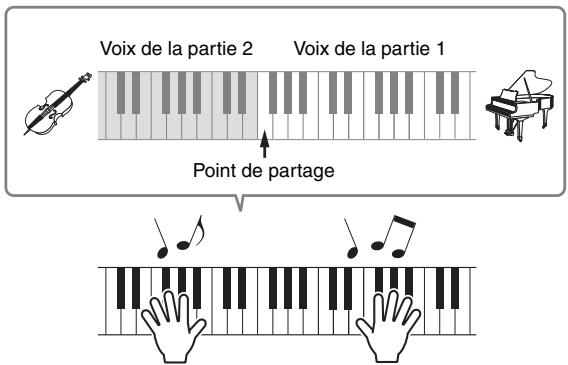 YAMAHA MX49 - Reproduction de voix différentes avec les mains gauche et droite (Split) - 1