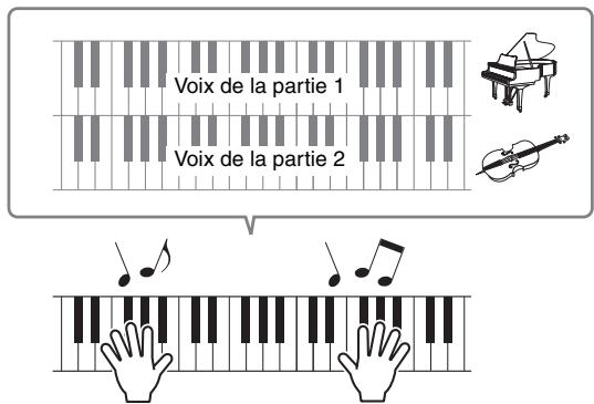 YAMAHA MX49 - Combinaison de voix (Layer) - 1