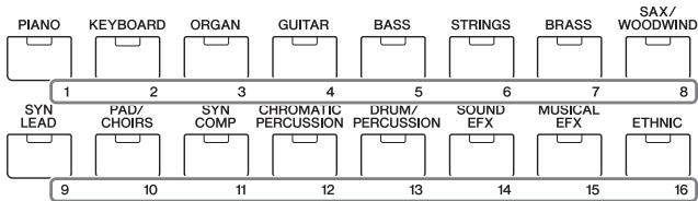 YAMAHA MX49 - Appuyez sur la touche de curseur [] , si nécessaire, pour selectionner « 01: Common», puis sur [ENTER]. - 10