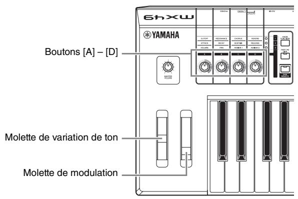 YAMAHA MX49 - Contrôleurs du panneau avant - 1