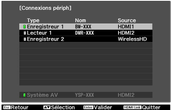 EPSON EH-TW6100 - Connexions périphériques - 1