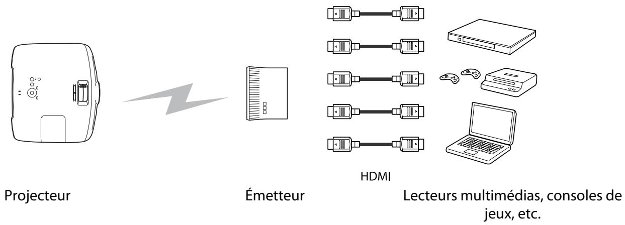 EPSON EH-TW6100 - Conforme aux transmissions sans fil pour les normes WirelessHD (EH-TW6100W uniquement) - 1