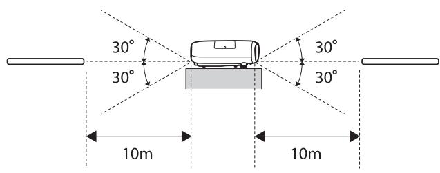 EPSON EH-TW6100 - Portée de la télécommande - 4
