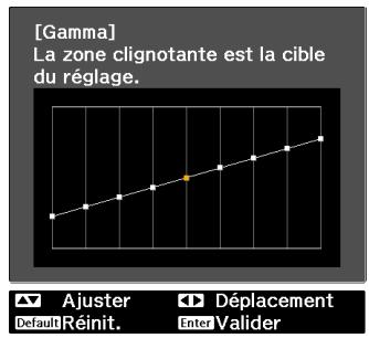 EPSON EH-TW6100 - Ajustement pendant l'affichage de l'image - 5
