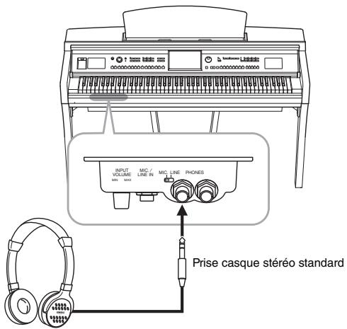 YAMAHA CVP-609/605 - Utilisation d'un casque - 1