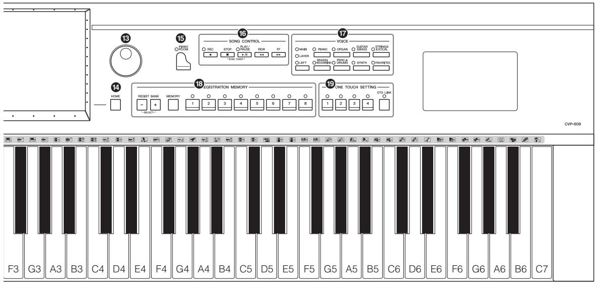 YAMAHA CVP-609/605 - Commandes du panneau - 2