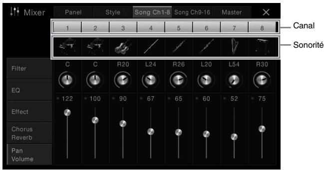 YAMAHA CVP-609/605 - Activation/désactivation de chaque canal du style ou du morceau - 1