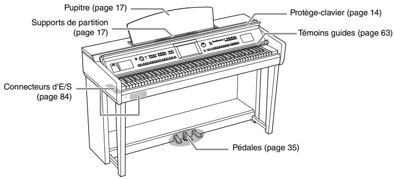 YAMAHA CVP-609/605 - Commandes du panneau - 3