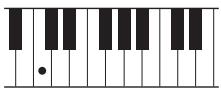 YAMAHA CVP-609/605 - Exemple : sonorité de guitare - 1