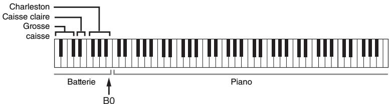 YAMAHA CVP-609/605 - Dans l'écran Style Selection, touchez (Recommandeur) pour appeler l'écran Style Recommender. - 2