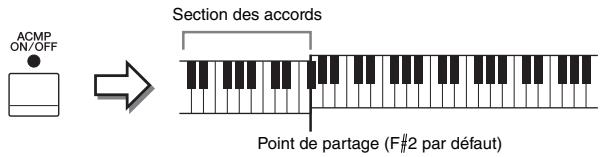 YAMAHA CVP-609/605 - Assurez-vous que la touche STYLE CONTROL [ACMP ON/OFF] est activée. - 1