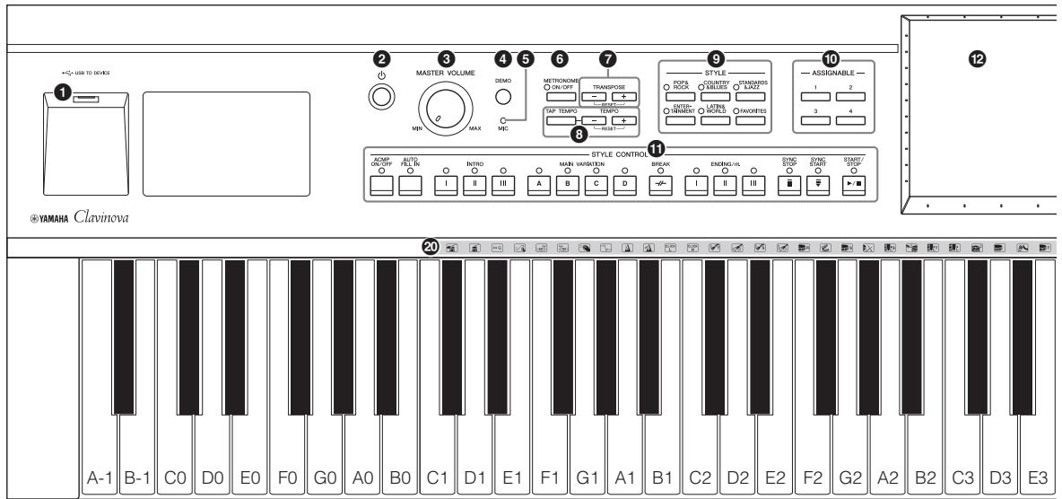 YAMAHA CVP-609/605 - Commandes du panneau - 1