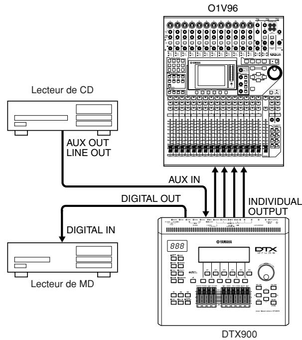 YAMAHA DTX900M - Connexion à un équipement audio externe - 1