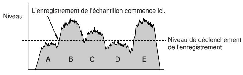 YAMAHA DTX900M - - Lancement de l'enregistrement lorsque le signal d'entrée dépasse la valeur de Trigger Level (Niveau de déclenchement) - 1
