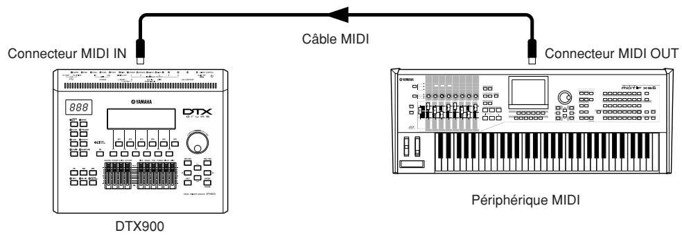 YAMAHA DTX900M - Commande à partir d'un clavier MIDI ou d'un synthétiseur externe - 1