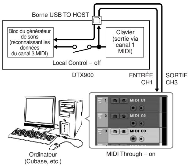 YAMAHA DTX900M - NOTE - 1