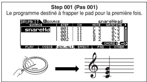 YAMAHA DTX900M - Exemple de programme Stack/Alternate - 1