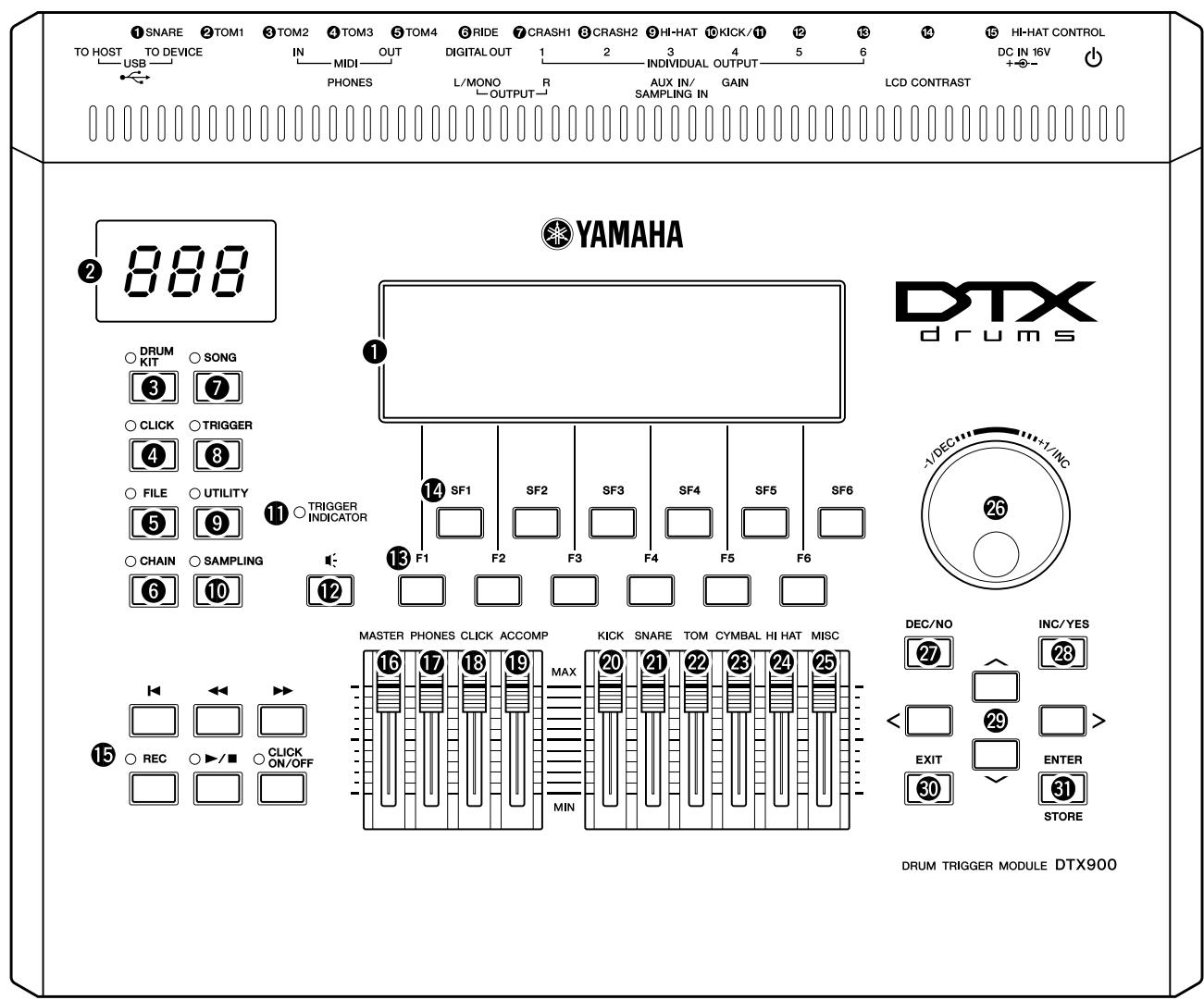 YAMAHA DTX900M - Panneau avant - 1