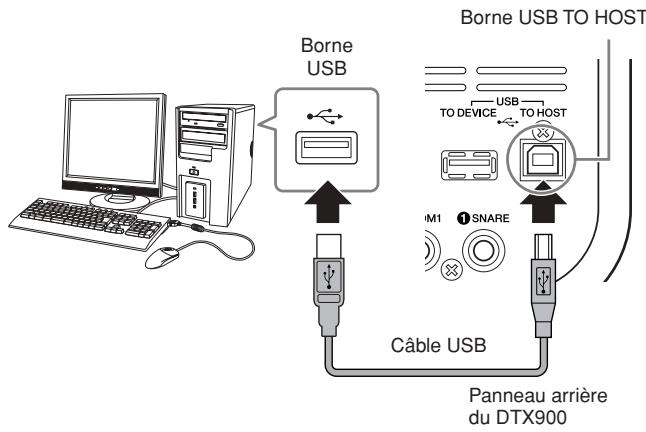 YAMAHA DTX900M - Installé le pilote USB-MIDI télécharge sur l'ordinateur. - 1
