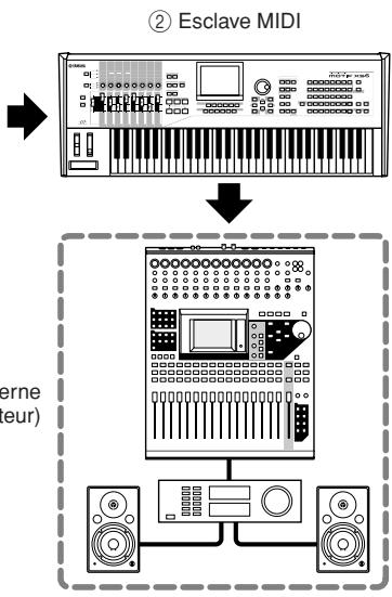 YAMAHA DTX900M - Mise sous tension - 2