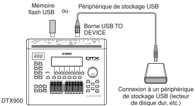 YAMAHA DTX900M - Connexion à un périphérique de stockage USB - 1