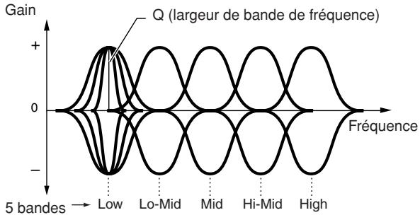 YAMAHA DTX900M - Réglages de Master EQ (Egaliseur principal) - 2
