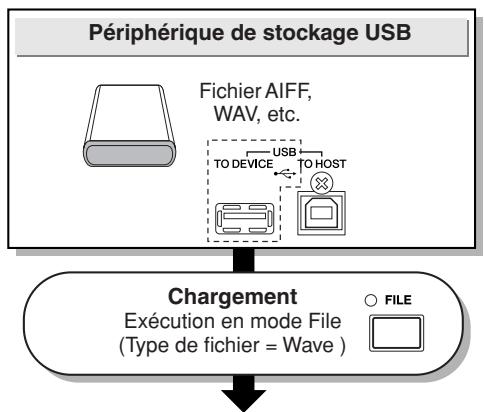 YAMAHA DTX900M - AVIS - 2
