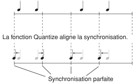YAMAHA DTX900M - ■ Fonctionnement de la quantification (exemple) - 1